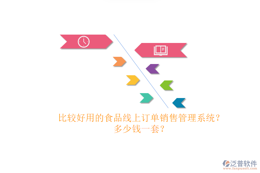 比較好用的食品線上訂單銷售管理系統(tǒng)？多少錢一套？.png