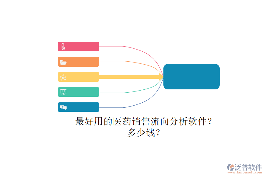 最好用的醫(yī)藥銷售流向分析軟件？.png