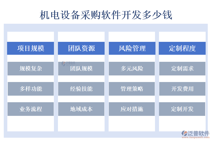 機(jī)電設(shè)備采購(gòu)軟件開發(fā)多少錢.png