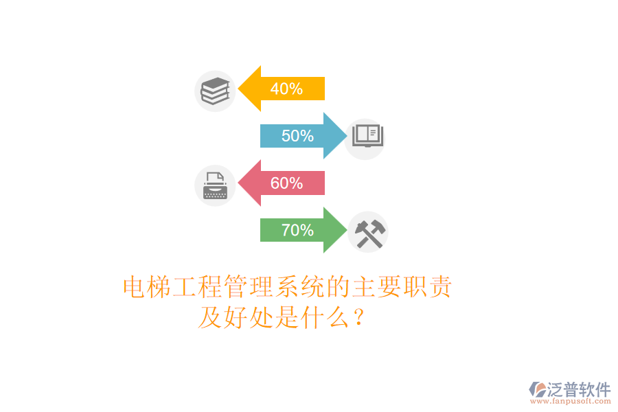 電梯工程管理系統(tǒng)的主要職責(zé)及好處是什么？