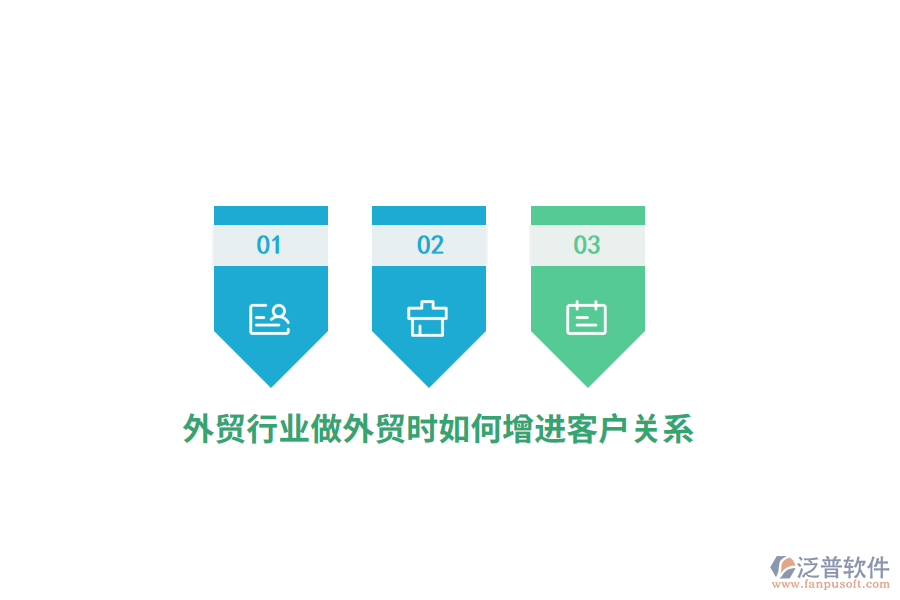 外貿(mào)行業(yè)做外貿(mào)時(shí)如何增進(jìn)客戶關(guān)系？