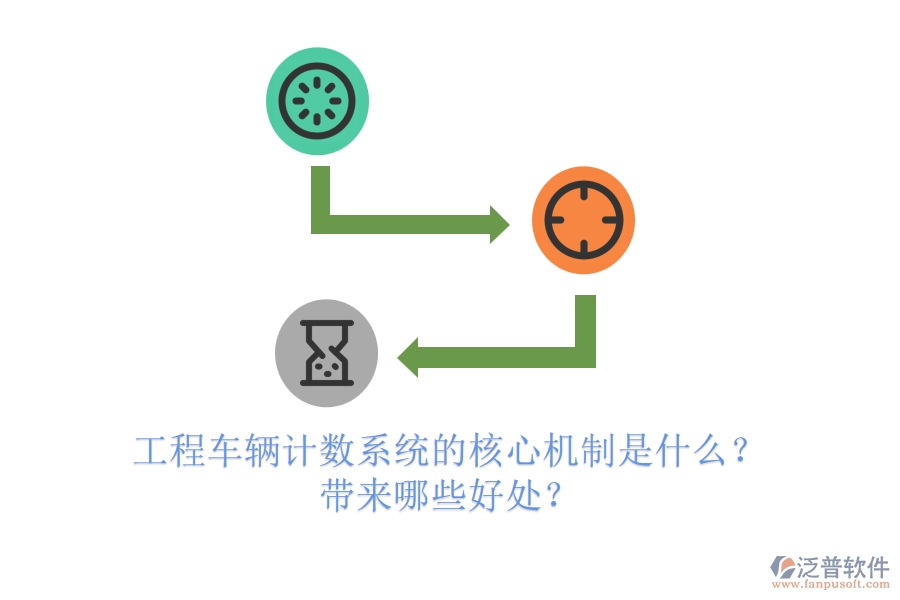 工程車輛計(jì)數(shù)系統(tǒng)的核心機(jī)制是什么？帶來(lái)哪些好處？