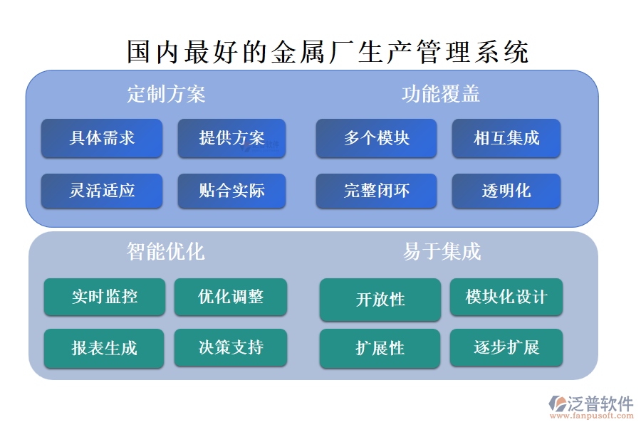 國內最好的金屬廠生產(chǎn)管理系統(tǒng)