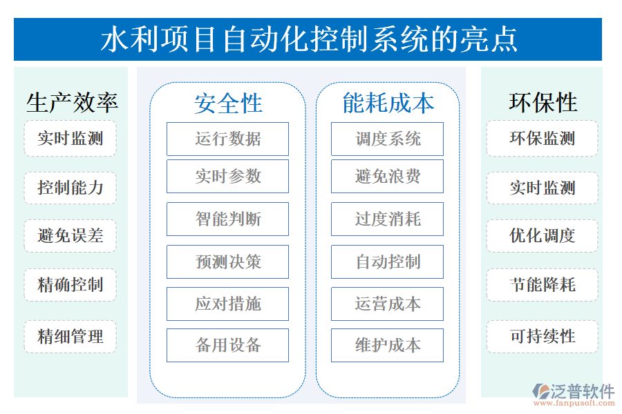 水利項(xiàng)目自動化控制系統(tǒng)