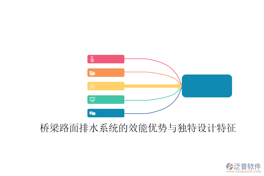 橋梁路面排水系統(tǒng)的效能優(yōu)勢與獨(dú)特設(shè)計(jì)特征