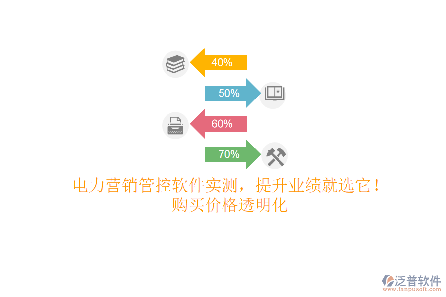 電力營銷管控軟件實(shí)測(cè)，提升業(yè)績(jī)就選它！購買價(jià)格透明化