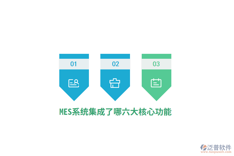 MES系統(tǒng)集成了哪六大核心功能？