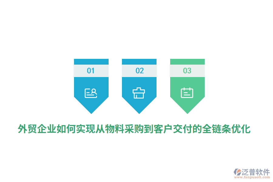 外貿企業(yè)如何實現(xiàn)從物料采購到客戶交付的全鏈條優(yōu)化？