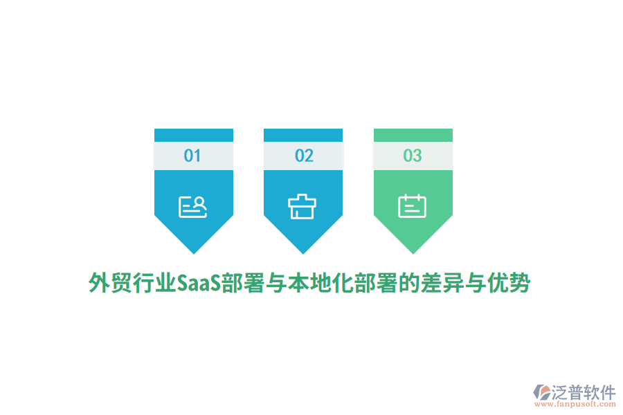 外貿(mào)行業(yè)SaaS部署與本地化部署的差異與優(yōu)勢(shì)