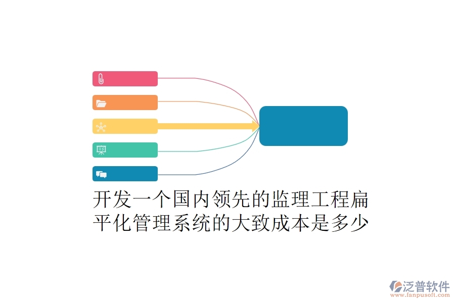 開發(fā)一個(gè)國內(nèi)領(lǐng)先的監(jiān)理工程扁平化管理系統(tǒng)的大致成本是多少？