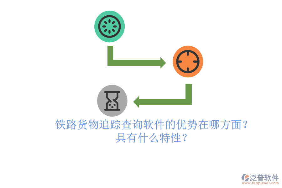 鐵路貨物追蹤查詢軟件的優(yōu)勢在哪方面？具有什么特性？