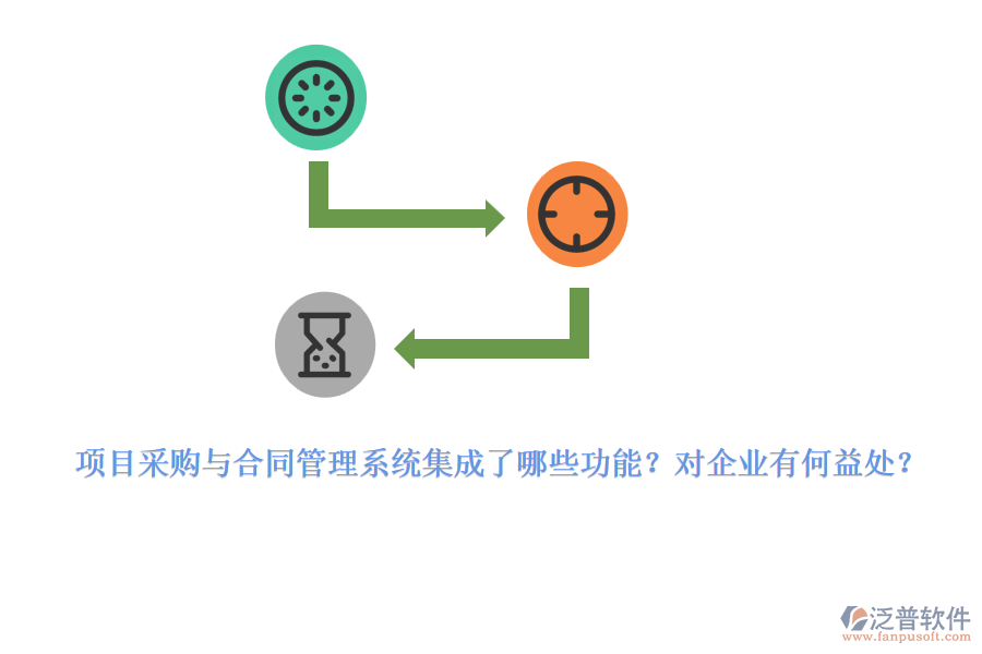 項目采購與合同管理系統(tǒng)集成了哪些功能？對企業(yè)有何益處？
