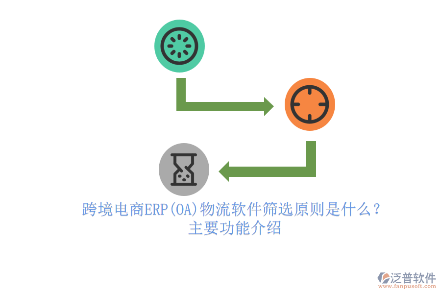 跨境電商ERP(OA)物流軟件篩選原則是什么？.png