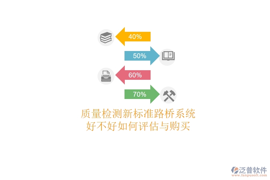 質(zhì)量檢測新標(biāo)準(zhǔn)：路橋系統(tǒng)好不好？如何評估與購買