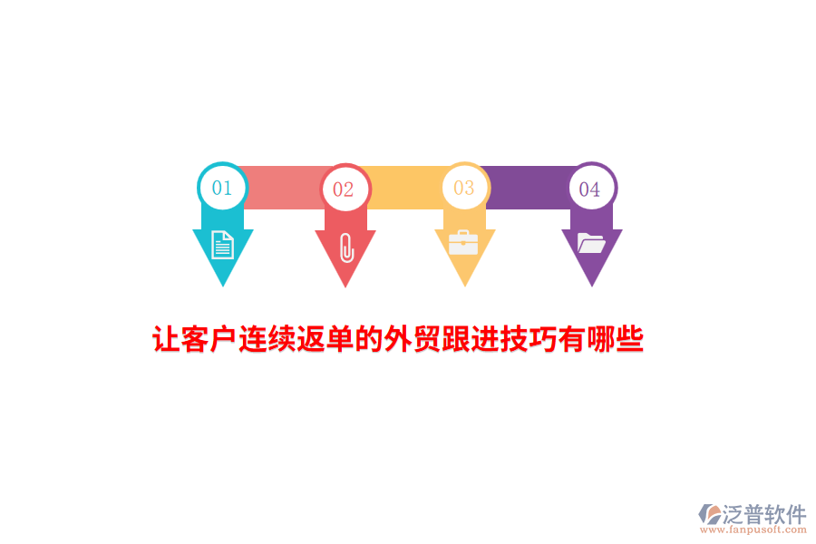 讓客戶連續(xù)返單的外貿(mào)跟進(jìn)技巧有哪些？