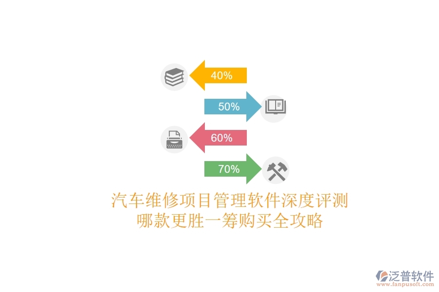汽車維修項(xiàng)目管理軟件深度評測：哪款更勝一籌？購買全攻略