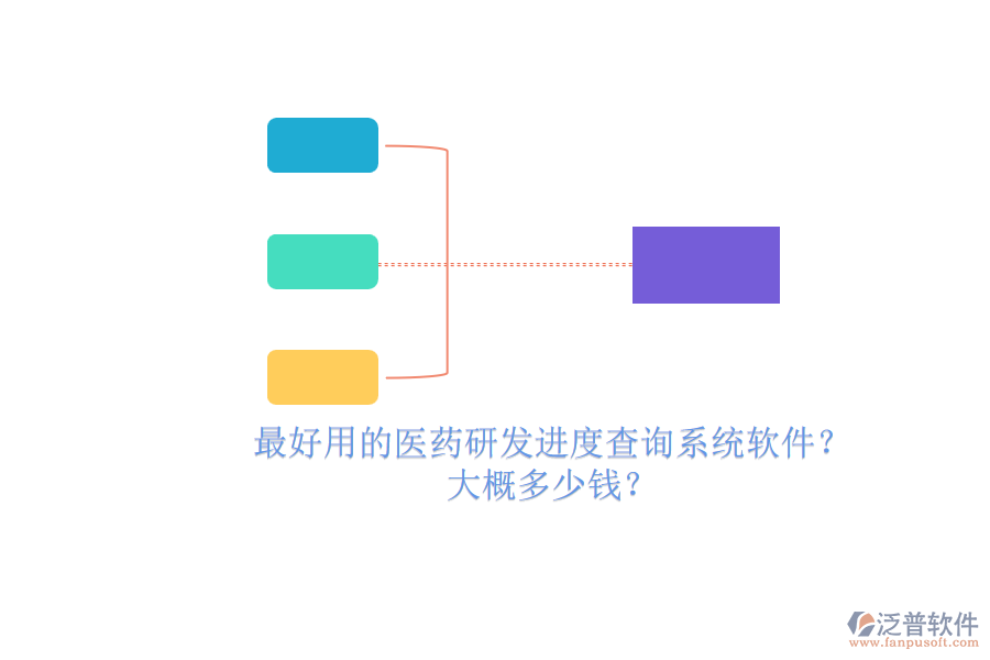 最好用的醫(yī)藥研發(fā)進度查詢系統(tǒng)軟件？大概多少錢？.png