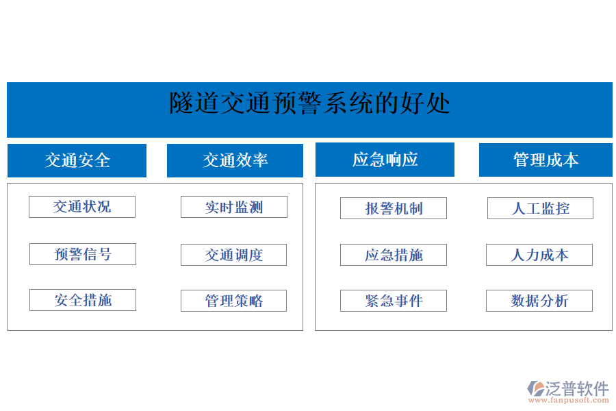 隧道交通預警系統(tǒng)