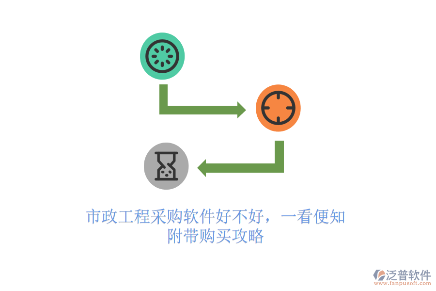 市政工程采購(gòu)軟件好不好，一看便知，附帶購(gòu)買攻略