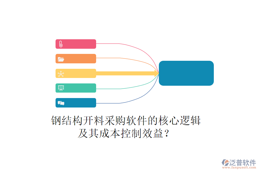 鋼結(jié)構(gòu)開料采購(gòu)軟件的核心邏輯及其成本控制效益？