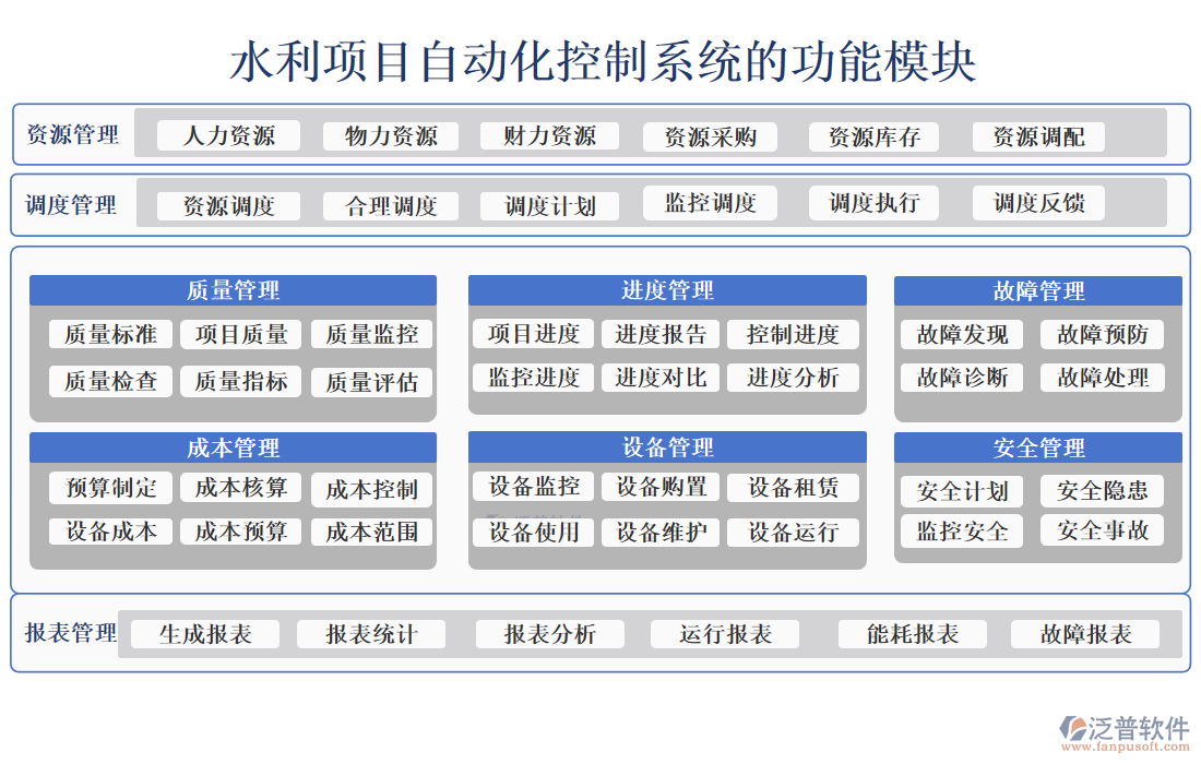 水利項(xiàng)目自動化控制系統(tǒng)