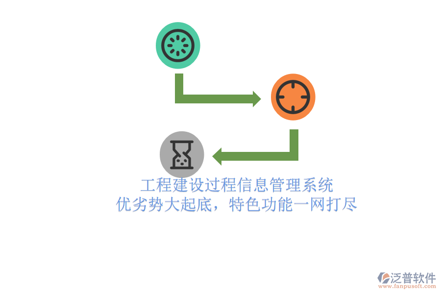 工程建設(shè)過程信息管理系統(tǒng)：優(yōu)劣勢大起底，特色功能一網(wǎng)打盡