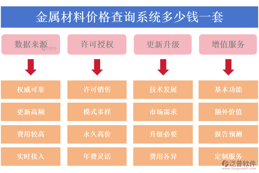 金屬材料價(jià)格查詢(xún)系統(tǒng)多少錢(qián)一套?