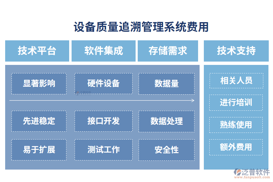 設(shè)備質(zhì)量追溯管理系統(tǒng)費用