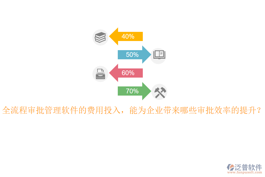 全流程審批管理軟件的費用投入，能為企業(yè)帶來哪些審批效率的提升？