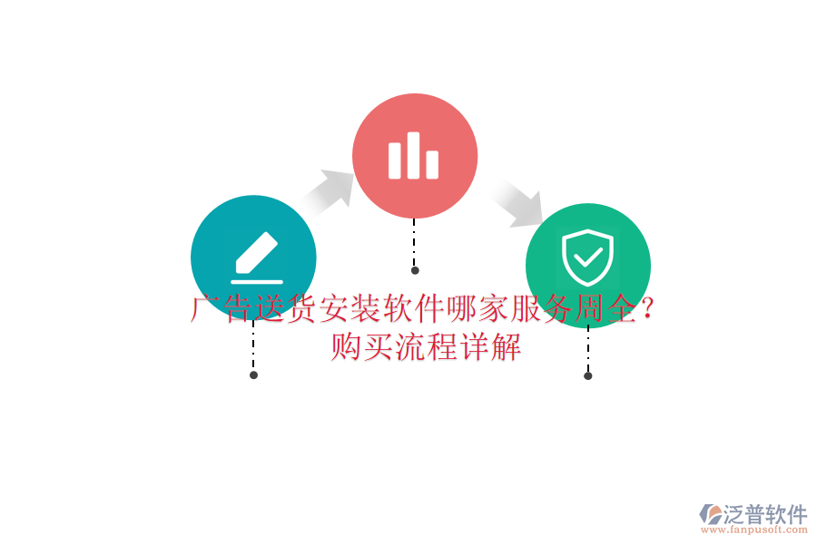 廣告送貨安裝軟件哪家服務(wù)周全？購買流程詳解