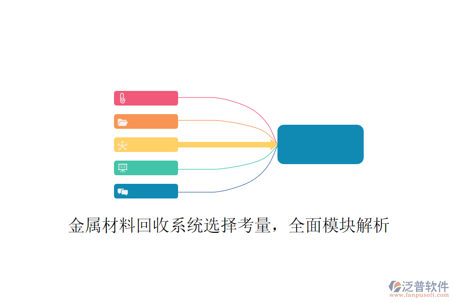 金屬材料回收系統(tǒng)選擇考量，全面模塊解析