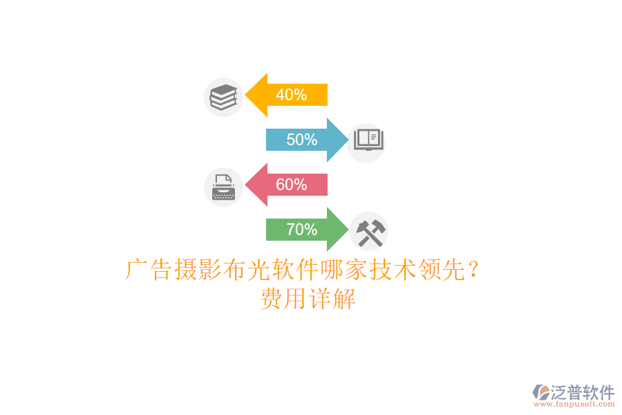 廣告攝影布光軟件哪家技術(shù)領(lǐng)先？費用詳解