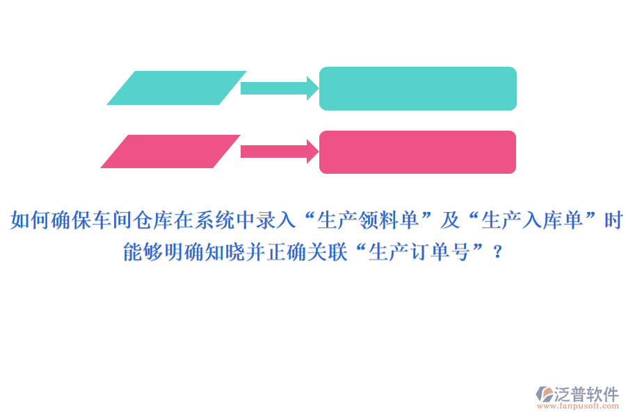 如何確保車間或倉庫在系統(tǒng)中錄入“生產(chǎn)領(lǐng)料單”及“生產(chǎn)入庫單”時(shí)，能夠明確知曉并正確關(guān)聯(lián)“生產(chǎn)訂單號”？