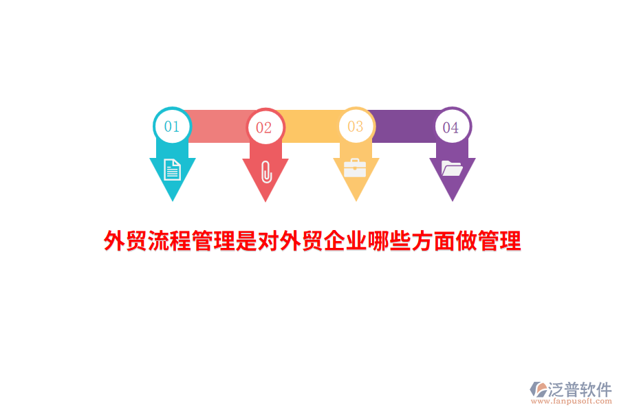 外貿(mào)流程管理是對(duì)外貿(mào)企業(yè)哪些方面做管理？
