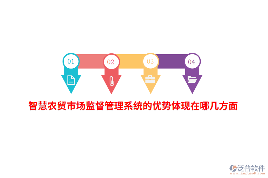 智慧農(nóng)貿(mào)市場監(jiān)督管理系統(tǒng)的優(yōu)勢體現(xiàn)在哪幾方面？