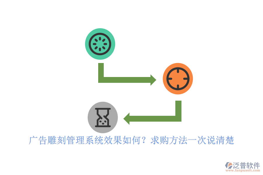 廣告雕刻管理系統(tǒng)效果如何？求購方法一次說清楚