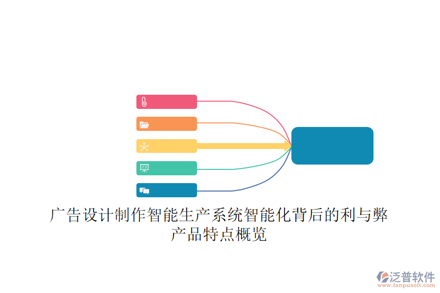 廣告設(shè)計制作智能生產(chǎn)系統(tǒng)：智能化背后的利與弊，產(chǎn)品特點概覽