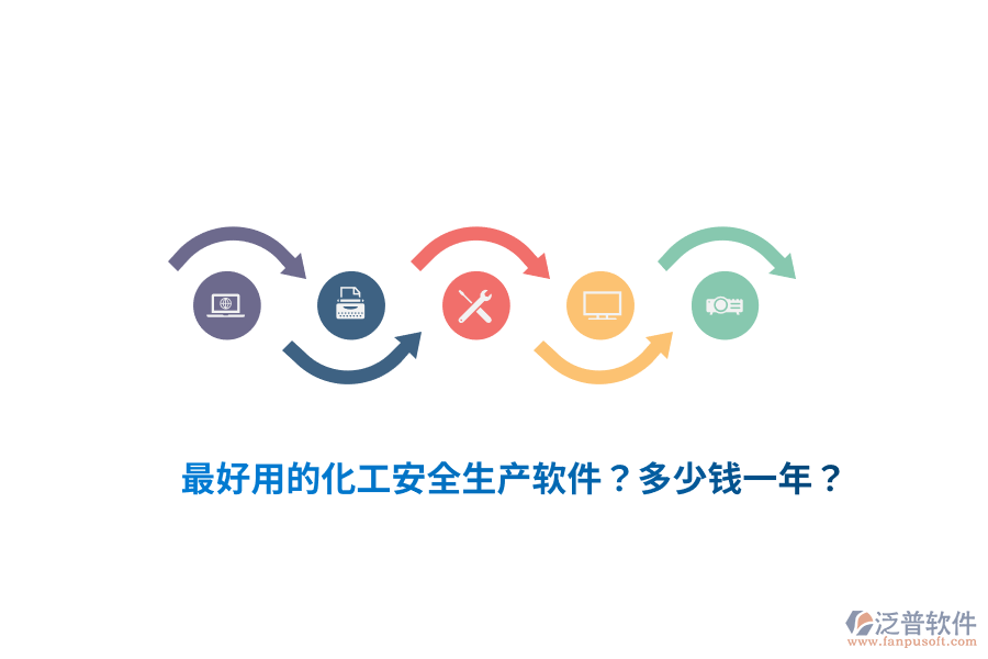 最好用的化工安全生產(chǎn)軟件？多少錢一年？