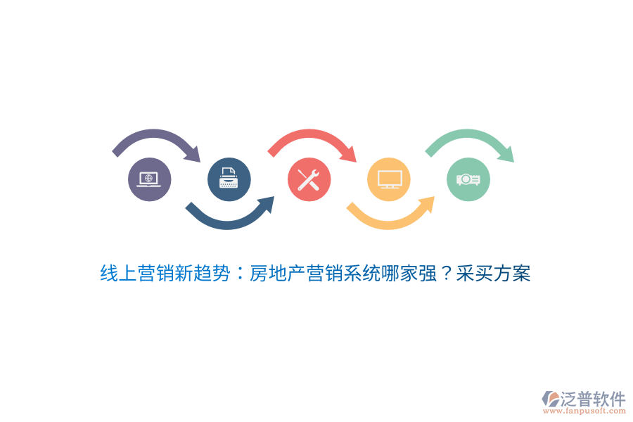 線上營(yíng)銷新趨勢(shì)：房地產(chǎn)營(yíng)銷系統(tǒng)哪家強(qiáng)？采買方案