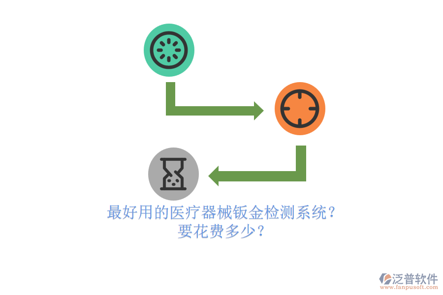 最好用的醫(yī)療器械鈑金檢測(cè)系統(tǒng)？ 要花費(fèi)多少？