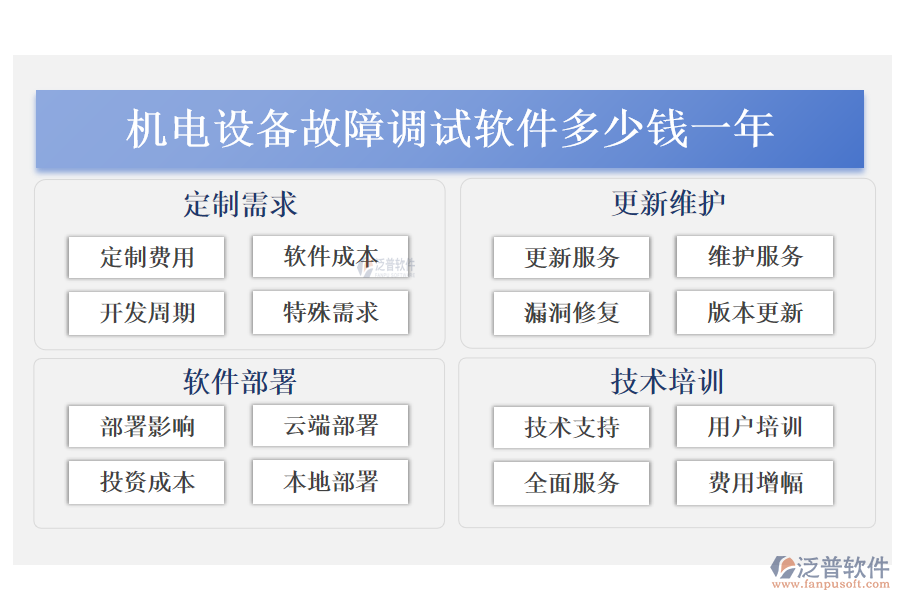 機電設(shè)備故障調(diào)試軟件多少錢一年.png