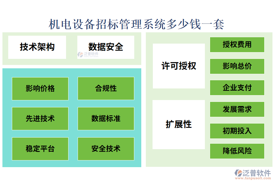 機電設(shè)備招標(biāo)管理系統(tǒng)多少錢一套