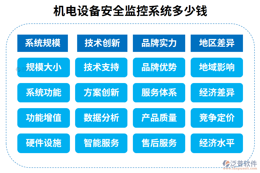 6.國內(nèi)最好的機電設(shè)備安全監(jiān)控系統(tǒng)？多少錢？.png