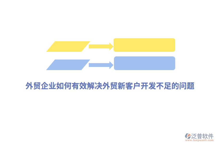 外貿(mào)企業(yè)如何有效解決外貿(mào)新客戶開發(fā)不足的問題？