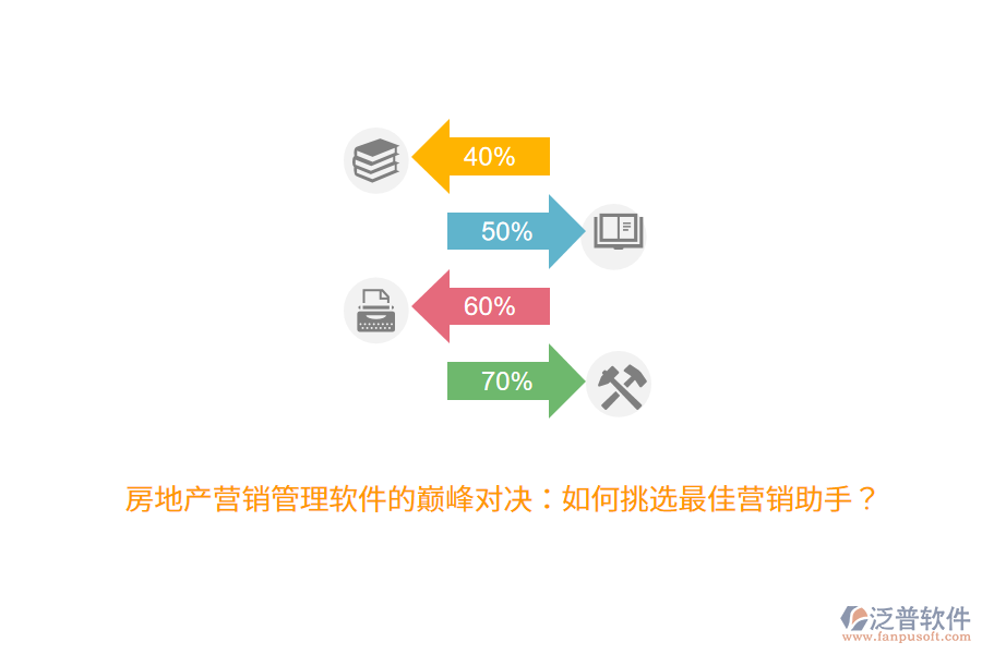 房地產(chǎn)營(yíng)銷管理軟件的巔峰對(duì)決：如何挑選最佳營(yíng)銷助手？