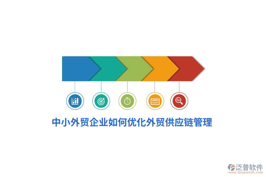 中小外貿(mào)企業(yè)如何優(yōu)化外貿(mào)供應(yīng)鏈管理？