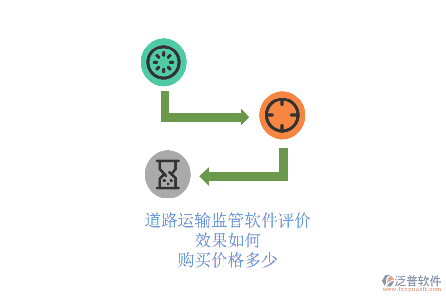 道路運(yùn)輸監(jiān)管軟件評(píng)價(jià)：效果如何？購(gòu)買價(jià)格多少？