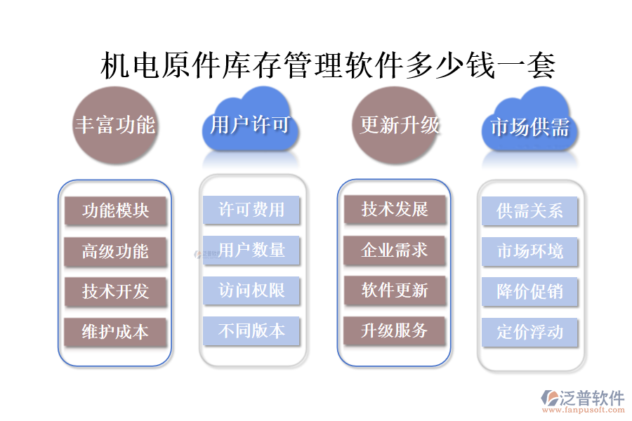 機(jī)電原件庫存管理軟件多少錢一套.png