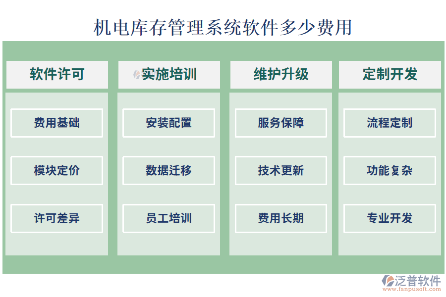 比較好用的機(jī)電庫(kù)存管理系統(tǒng)軟件？多少費(fèi)用.png