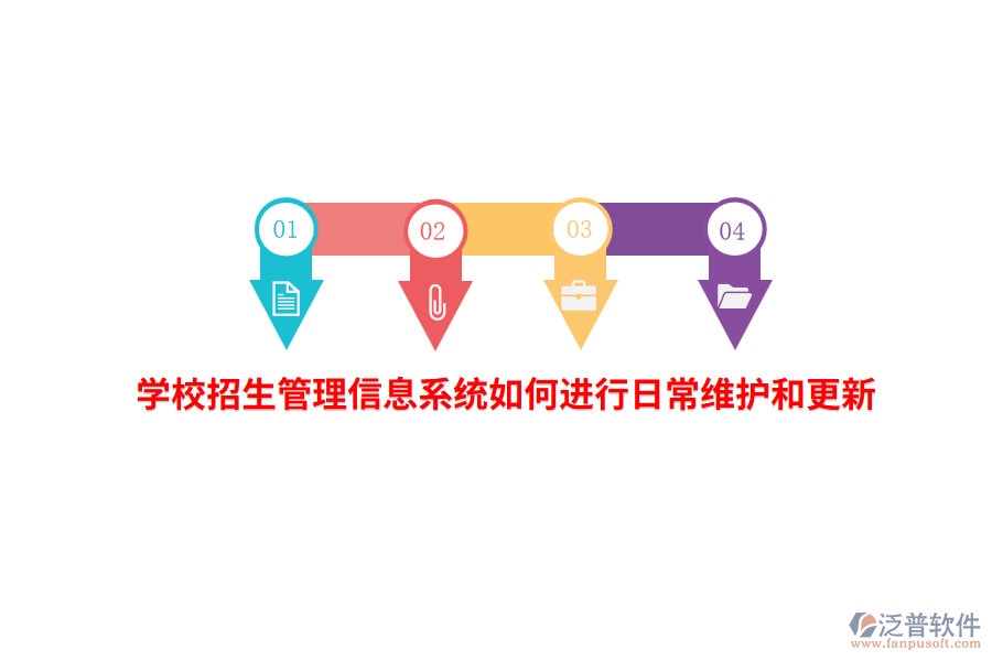 學(xué)校招生管理信息系統(tǒng)如何進行日常維護和更新？